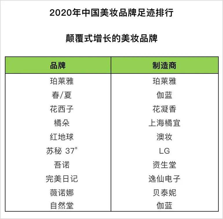 国外化妆品平台_国外化妆品网站模板_国外化妆app