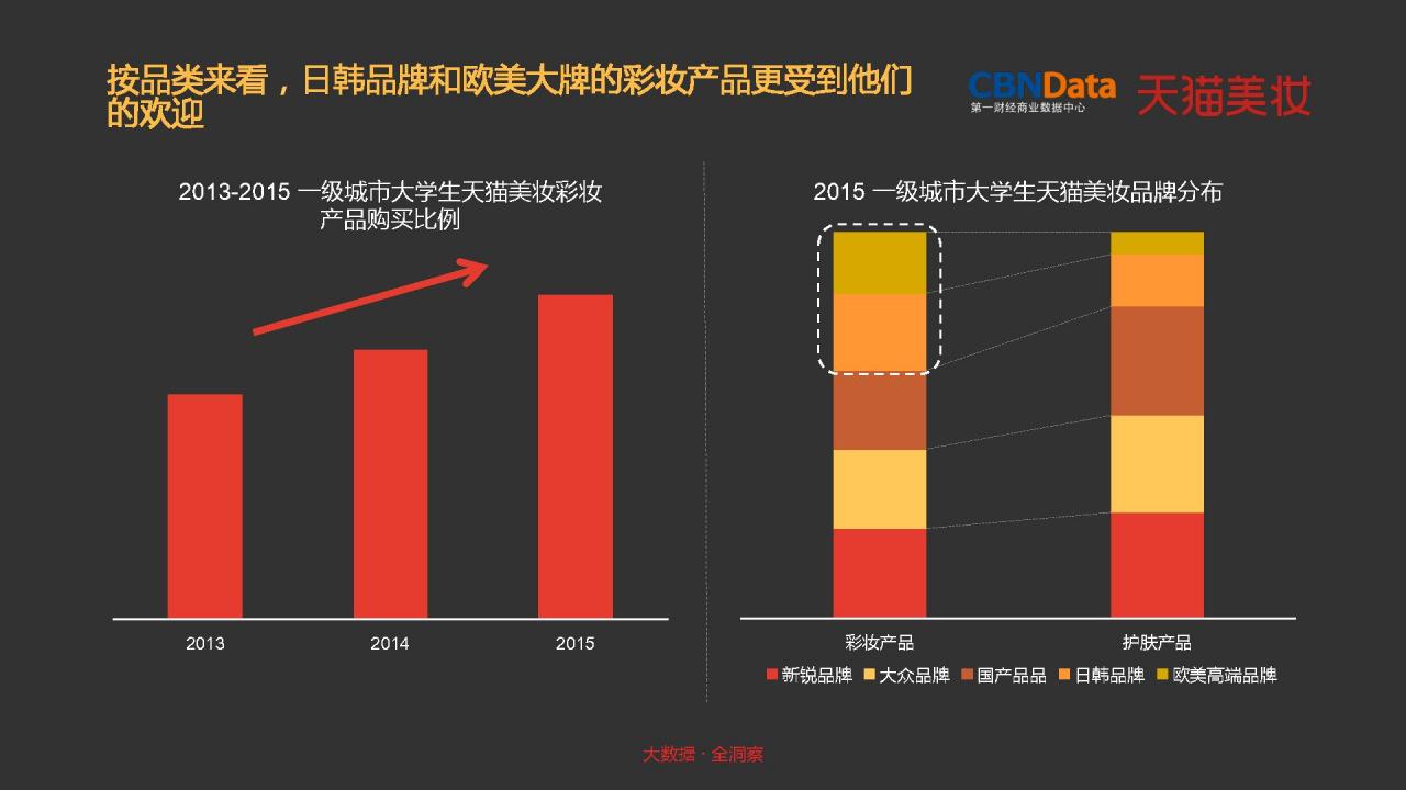 国外化妆品网站模板_国外化妆app_国外化妆品平台