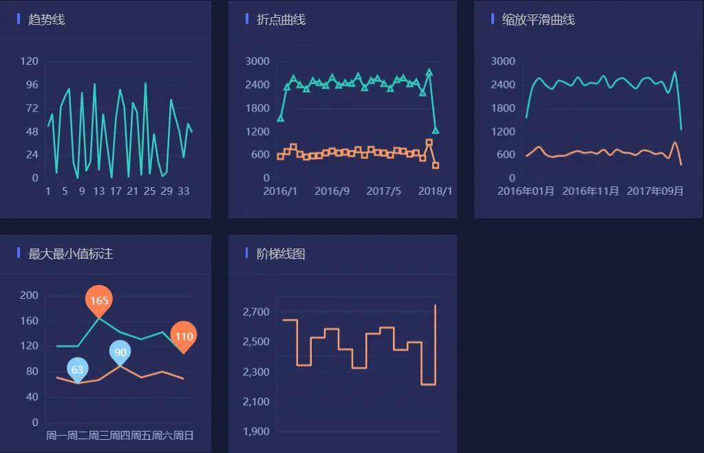 安装echart_安装echarts_安装echarts库