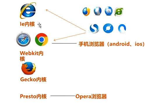 前端开发浏览器插件_css3 浏览器前缀_浏览器前缀自动加http