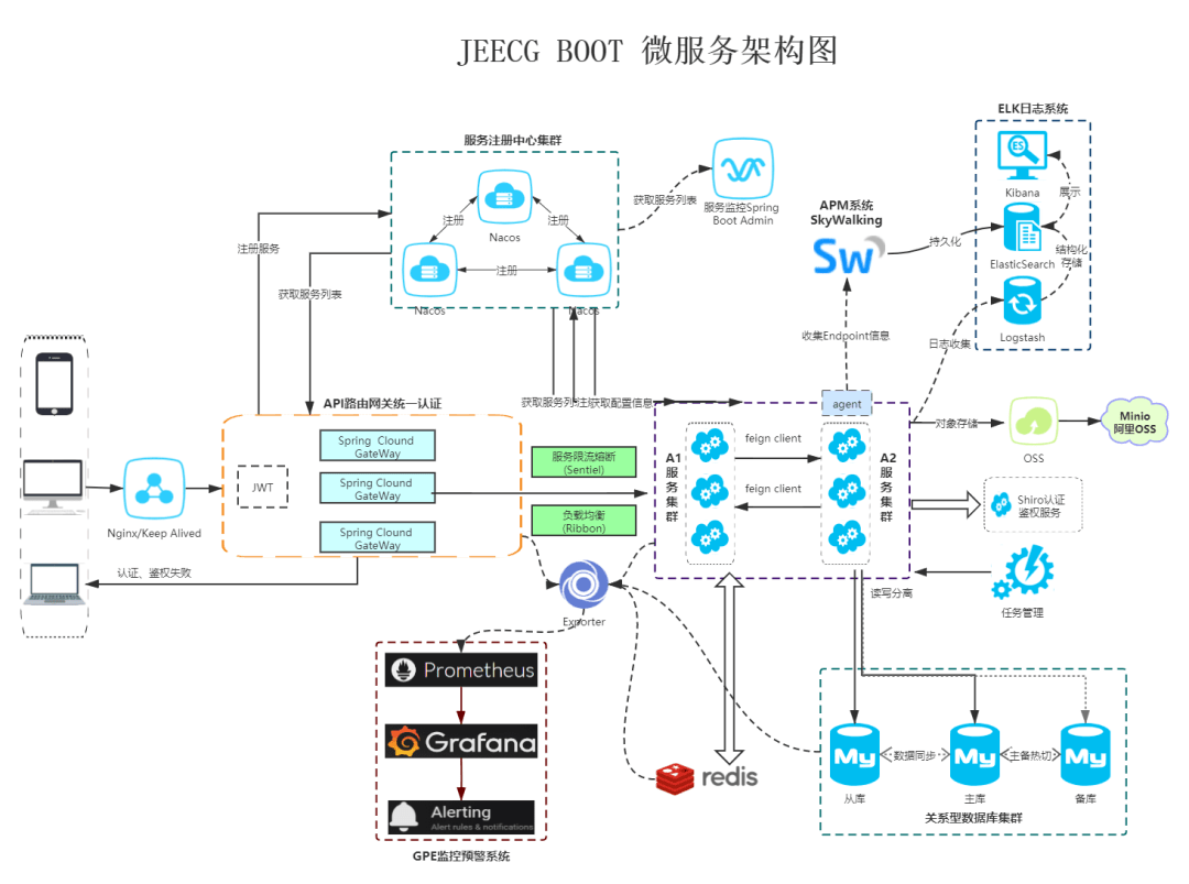 框架布局和层布局的概念_html5 框架布局_框架布局的优缺点