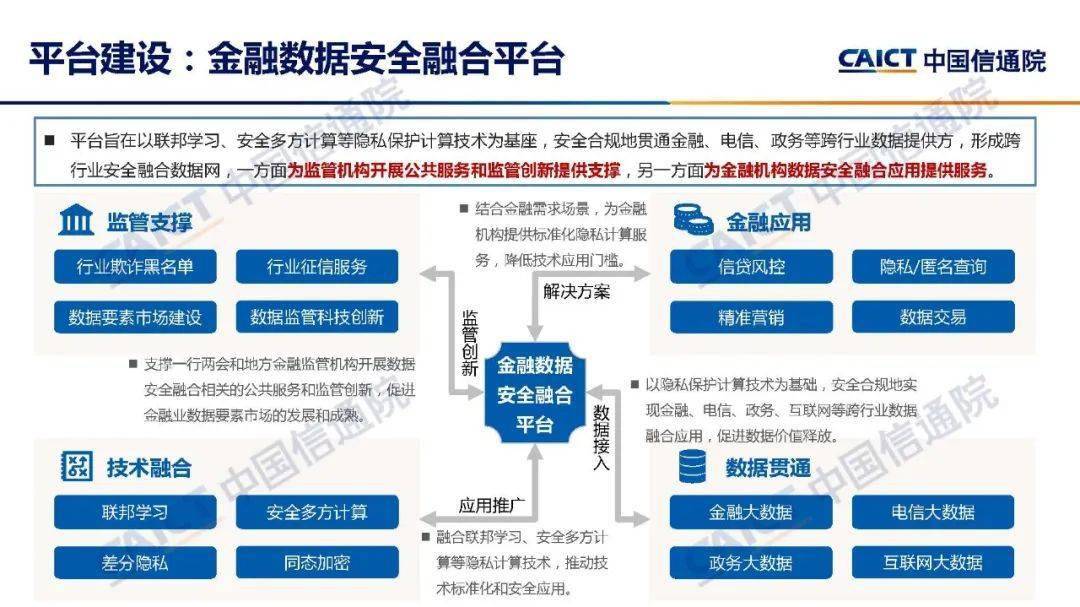 数据流程图的基础是程序设计图_水厂建设程序管理制度_皇姑区数据网站建设程序