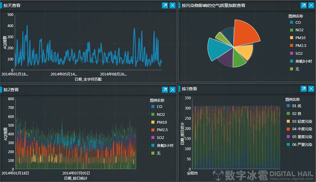 elementUI结合php_结合律