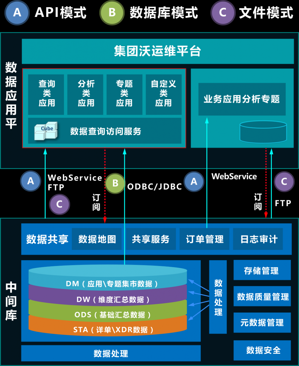 移动html5_html5移动站点是什么_html5 移动app