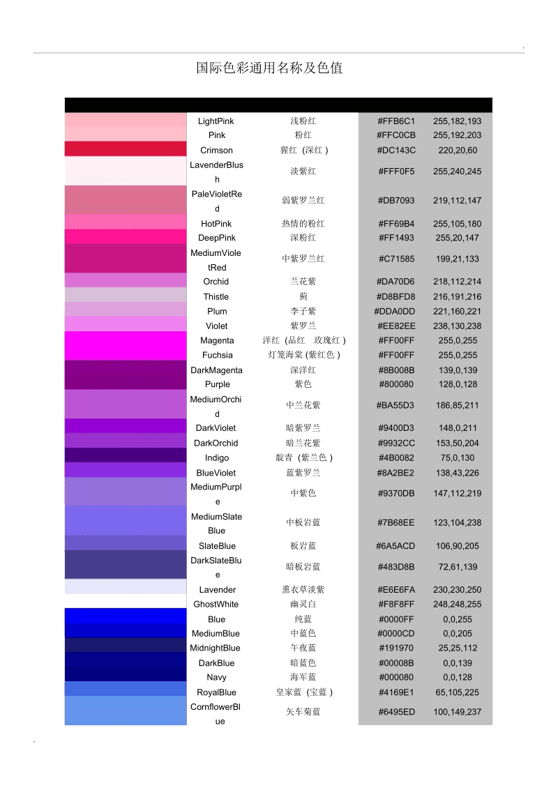 常用的css选择器_css常用选择器_css常用选择器及其用法