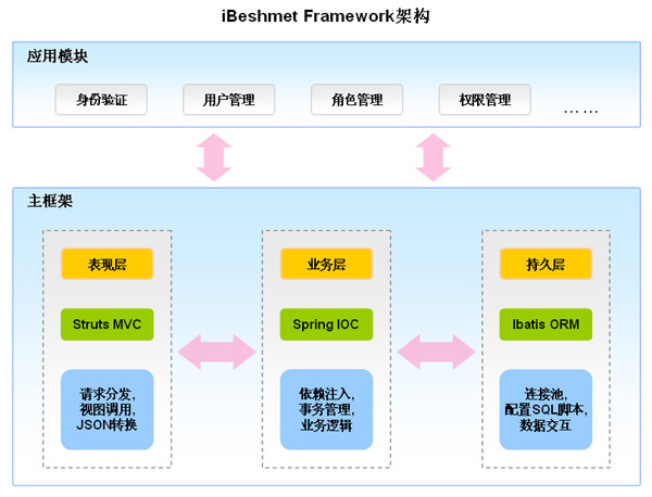 html框架布局_框架布局的优缺点_框架布局和层布局的概念