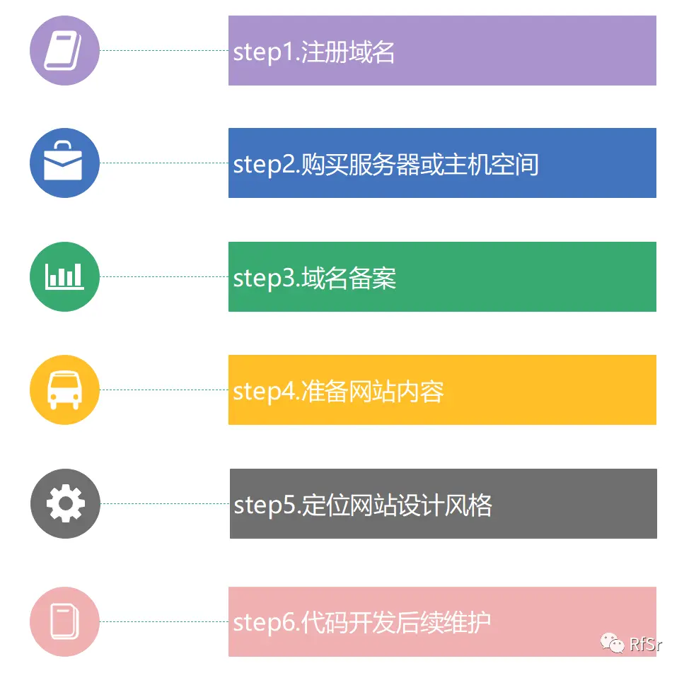 教学网站模板_教程类网站模板_教程模板网站类似的软件