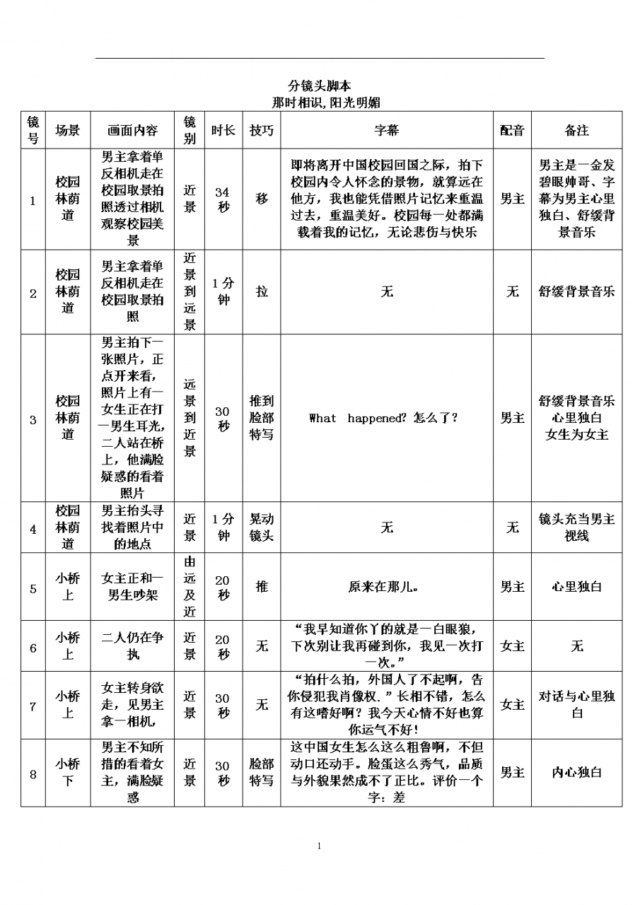 实战教程po_实战教程是什么_php实战教程