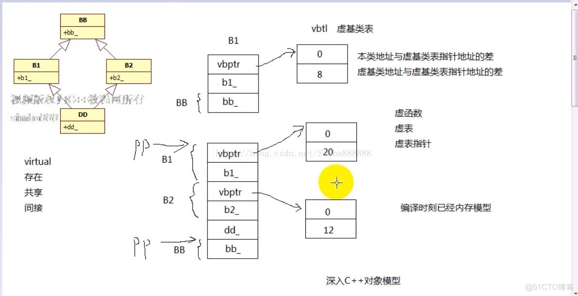 问道天书继承暗属性可以继承么_css继承父级样式_css哪些属性可以继承