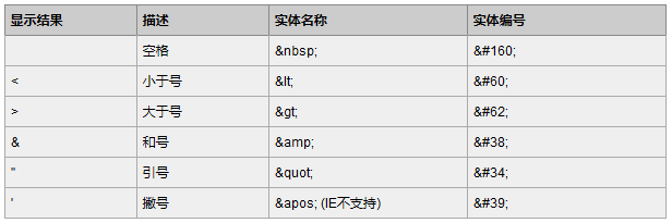 javascript 引号 转义_引号转义符_引号转义字符