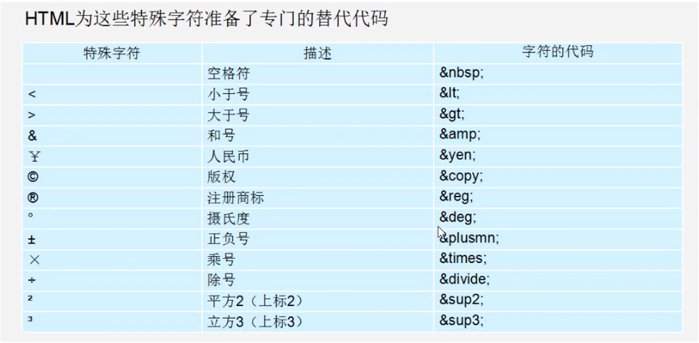 空格符号怎么去掉_html空格符号_空格符号复制空白代码