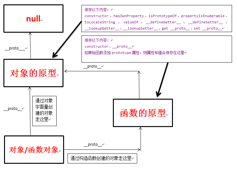 数组对象去重的5种方法_jquery 对象数组_数组对象转字符串