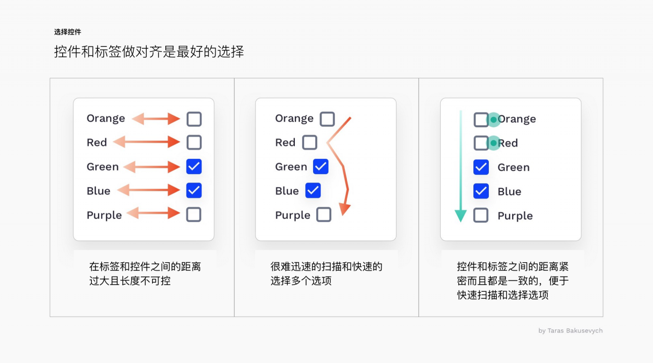 css选择按钮_css 单选按钮样式_css更改单选按钮选中样式