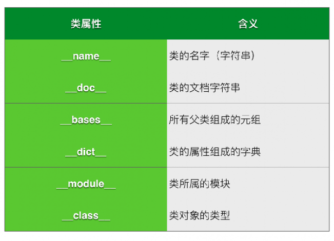 php 类属性_属性类图形推理_属性类标签