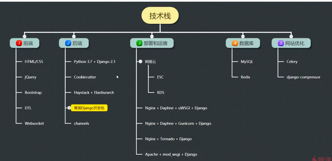 html5开发app教程_打包html_html5 app 打包