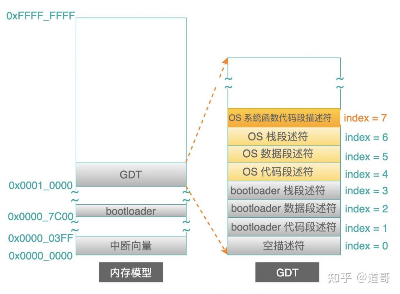 php执行过程_js递归函数的执行过程_死刑执行过程