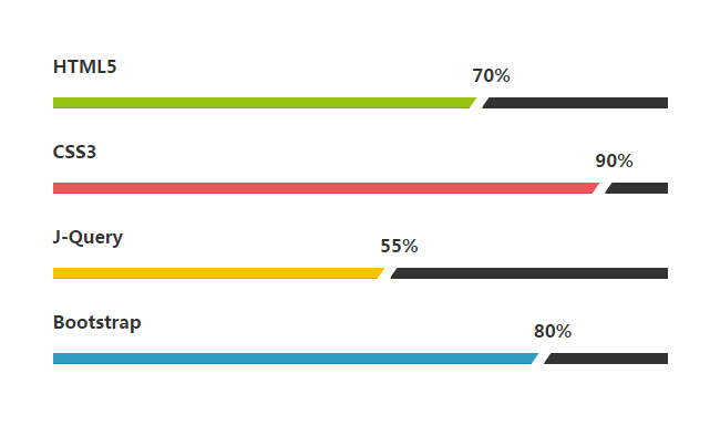 html简单进度条代码_css3进度条代码_进度条样式代码