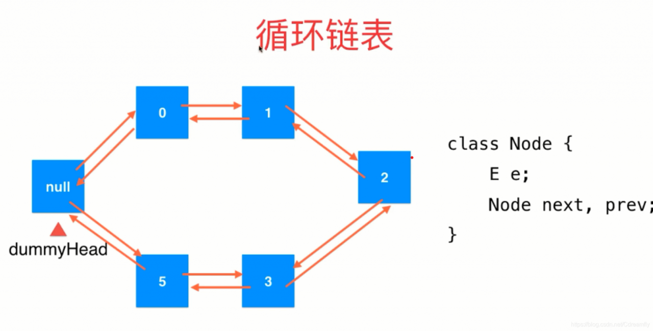 javascript 数组长度_数组长度怎么计算_数组长度可以是变量吗