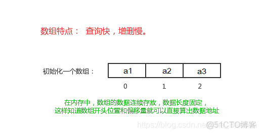 javascript 数组长度_数组长度可以是变量吗_数组长度怎么计算