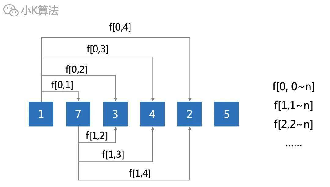 表格动态数据展示_表格动态时间怎么设置_elementui 动态表格