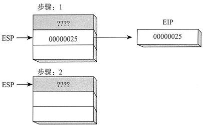 变量局部化_javascript局部变量_变量局部对称法是什么