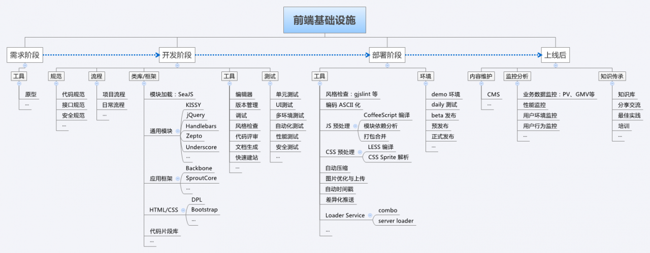 typescript 开发框架_框架开发是什么_框架开发技术