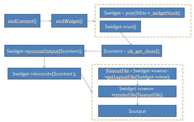 编写可维护的js_编写可维护的 javascript