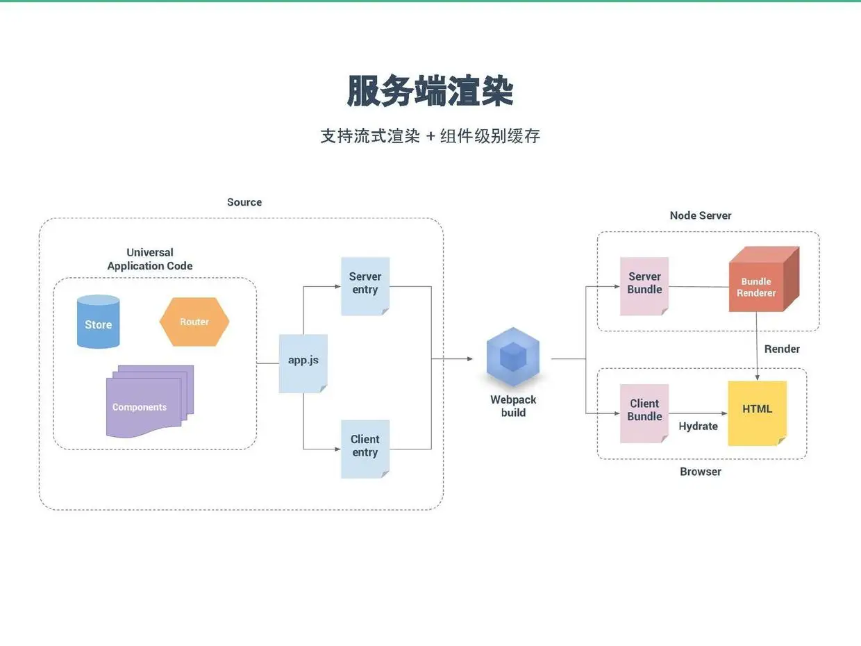 编写可维护的js_编写可维护的 javascript