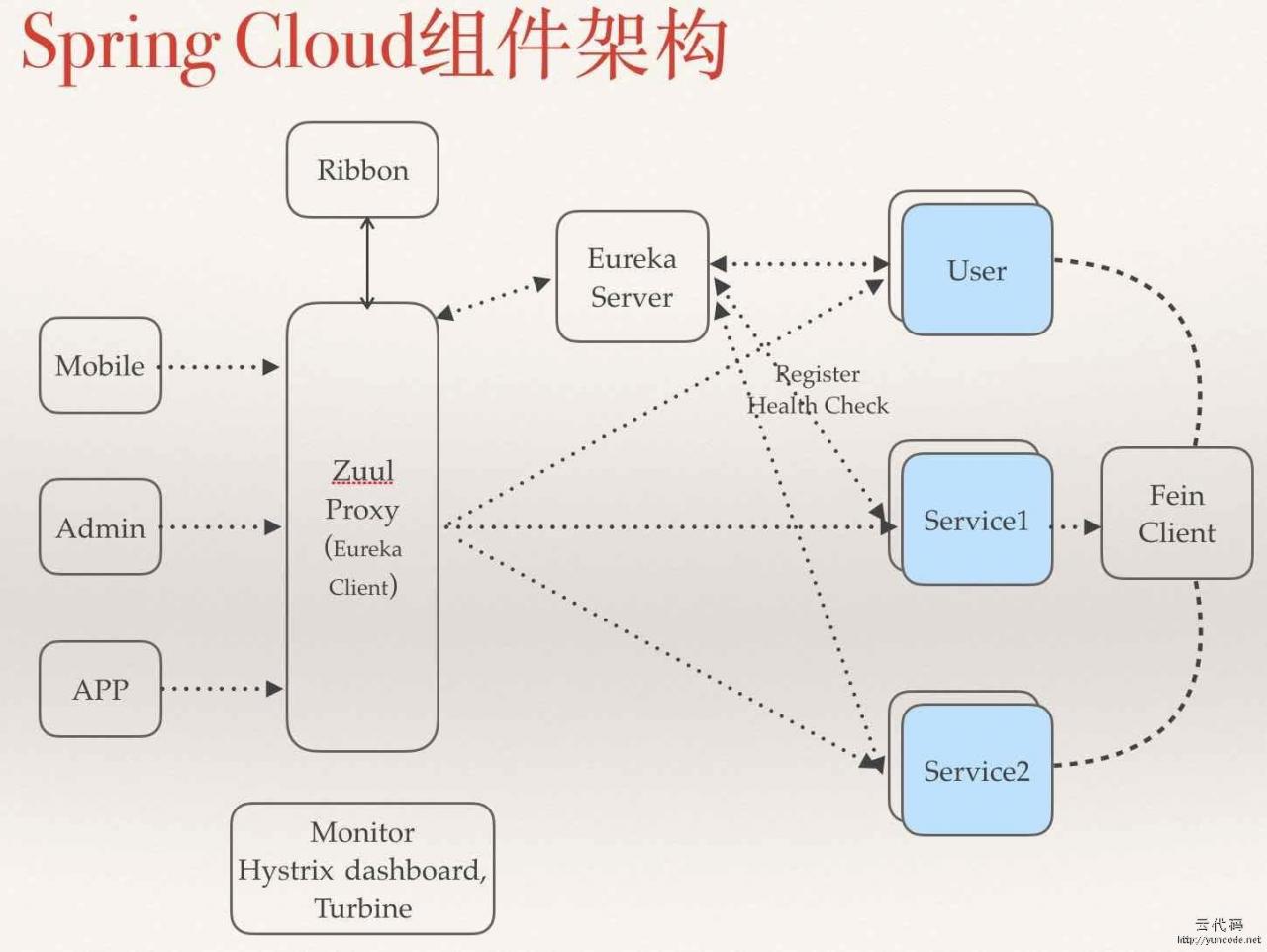 编写可维护的js_编写可维护的 javascript