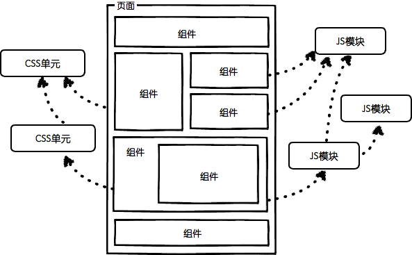 webpack加载css_加载中的图片_加载中