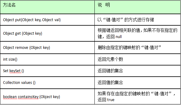 php 键值排序_php排序数组_php数组键值排序