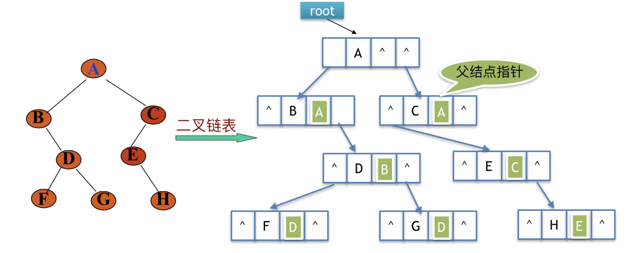 php 键值排序_php数组键值排序_php排序数组