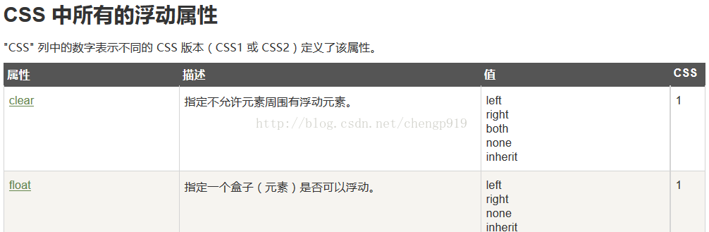 表单元素css_css获取最后一个元素_css第一个子元素