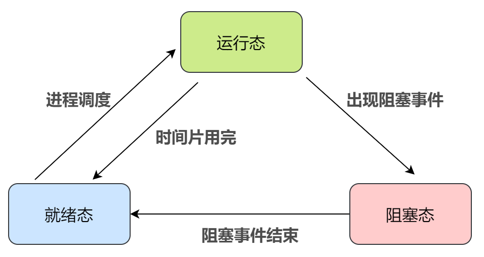 命令执行常见的场景有哪些_命令执行漏洞的危害_javascript 执行 命令