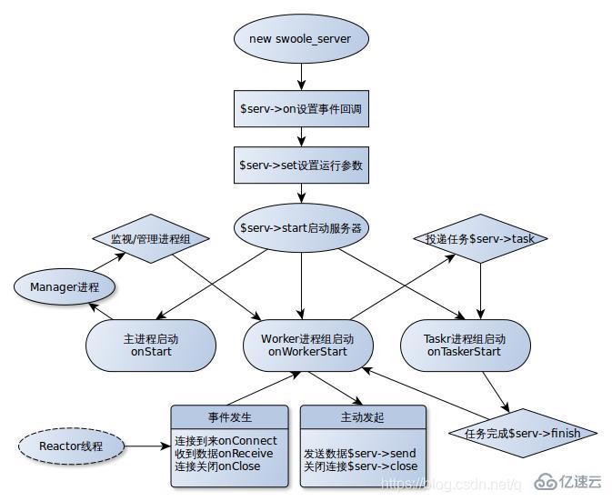 javascript 执行 命令_命令执行常见的场景有哪些_命令执行漏洞的危害