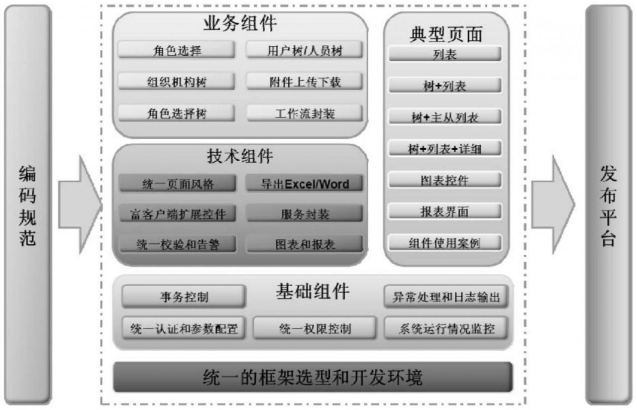 element前端框架_elementui框架的优点_elementui后端框架