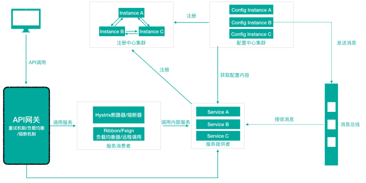 elementui后端框架_elementui框架的优点_element前端框架