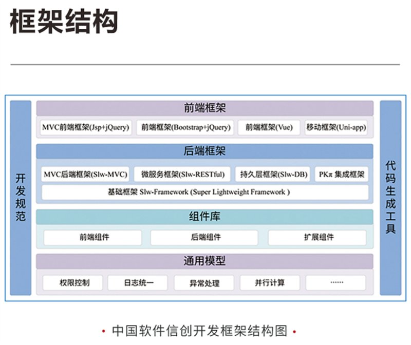 element前端框架_elementui后端框架_elementui框架的优点