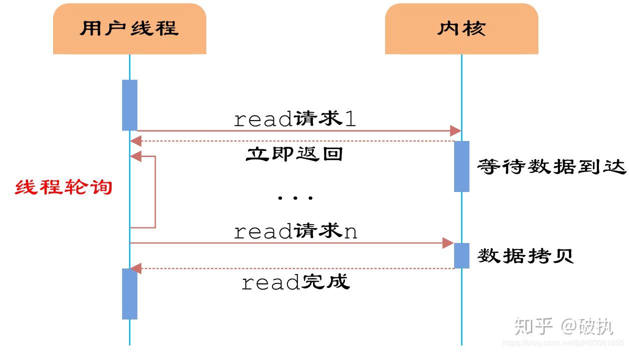 js单线程执行机制_线程是java的什么机制_javascript是单线程