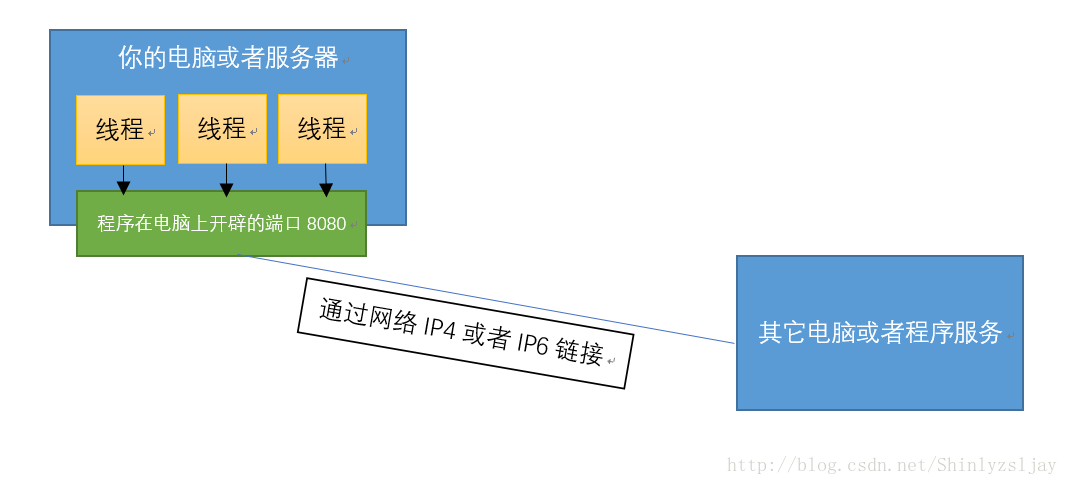 源码游戏接口怎么破_游戏sdk源码_源码游戏研究