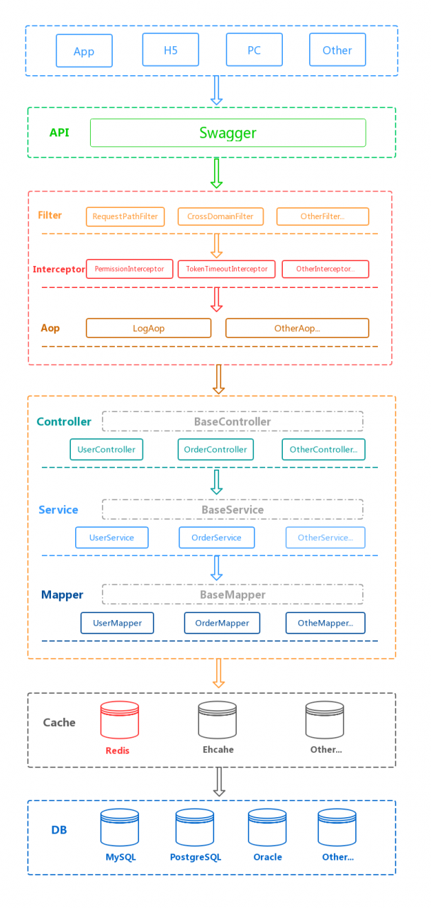 goto语句的语句表示_css中设置背景图片的语句_css语句