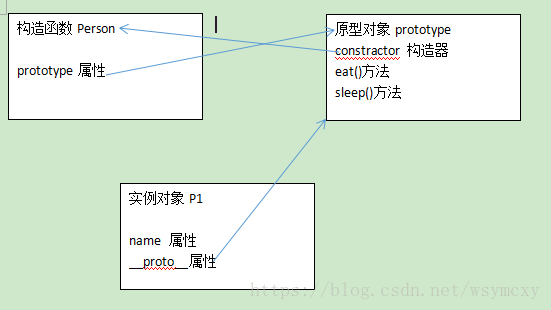 判断对象是否为空对象_判断对象是否为空的工具类_jquery判断是否对象