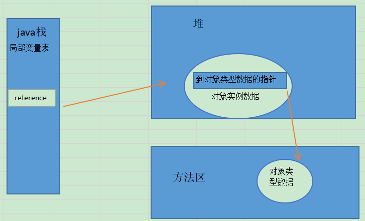 判断对象是否为空的工具类_jquery判断是否对象_判断对象是否为空对象