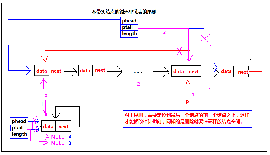 数组循环遍历_javascript循环数组_数组循环右移c语言用函数