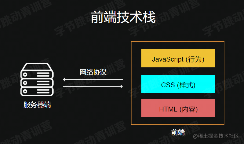 交互设计_html5交互_交互智能平板