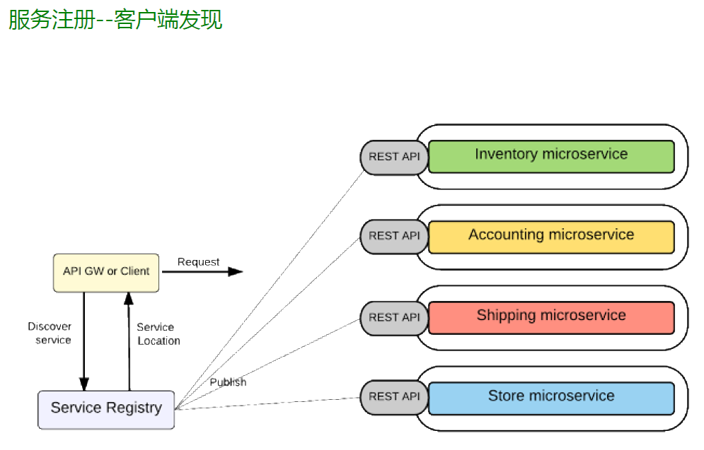 交互设计_html5交互_交互智能平板