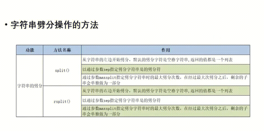 取数函数_取数函数的使用方法_php 取随机数