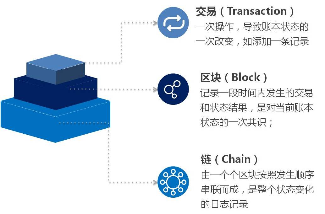 如何编写自动交易程序_区块链交易网站的程序编写_比特币交易链区块拥堵