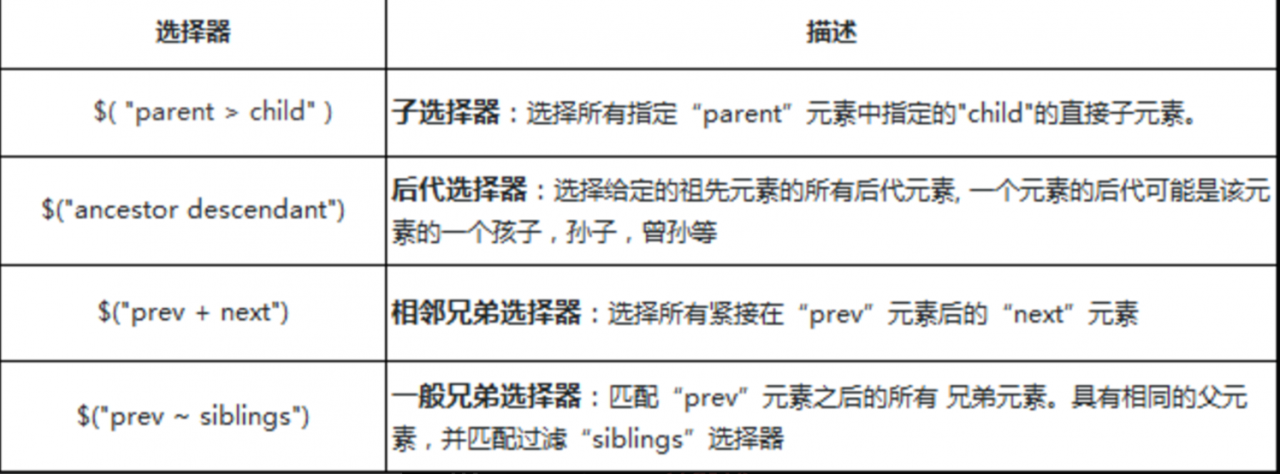 css选择器应用范围_css类选择器怎么用_css类选择器使用实例