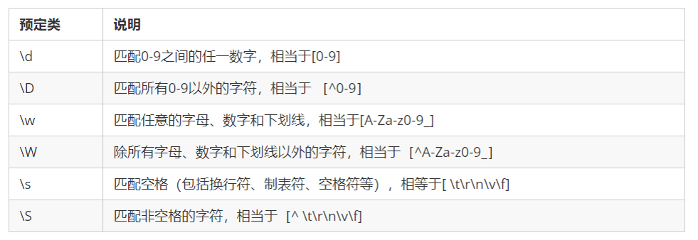 提取数字中间几位_php 提取数字_提取数字的快捷键